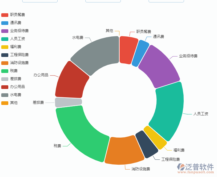 費用預算