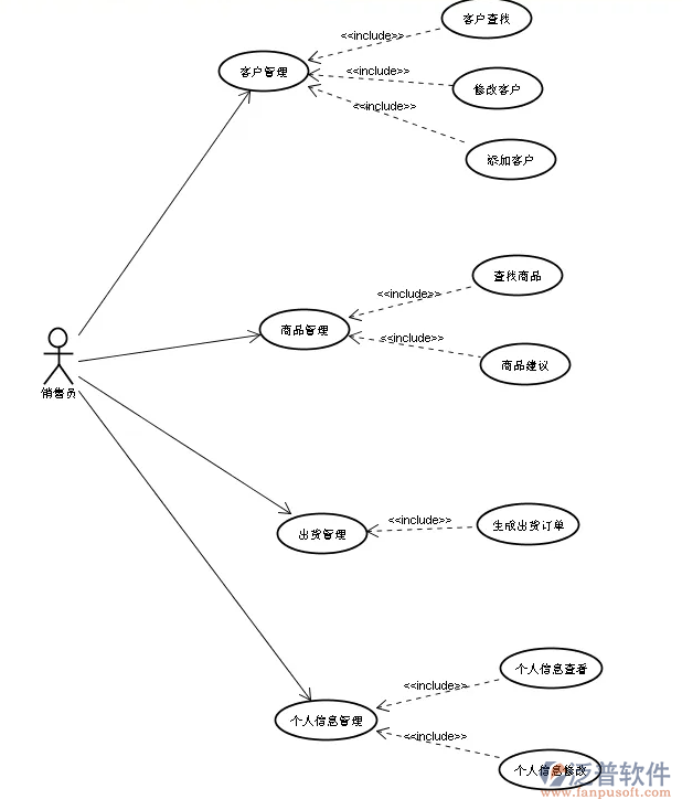 微商進銷存管理軟件PNG