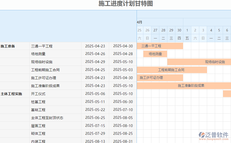 必要性施工進(jìn)度甘特圖.png