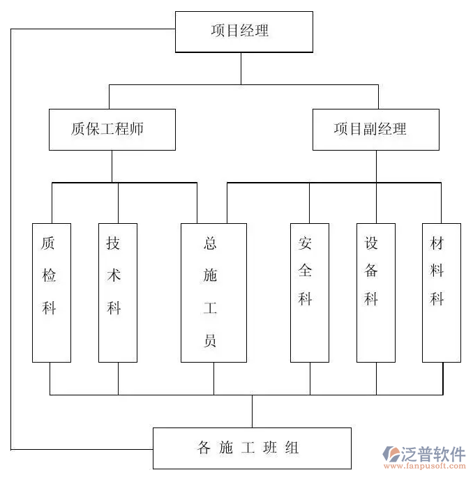 工程項目人員管理軟件PNG