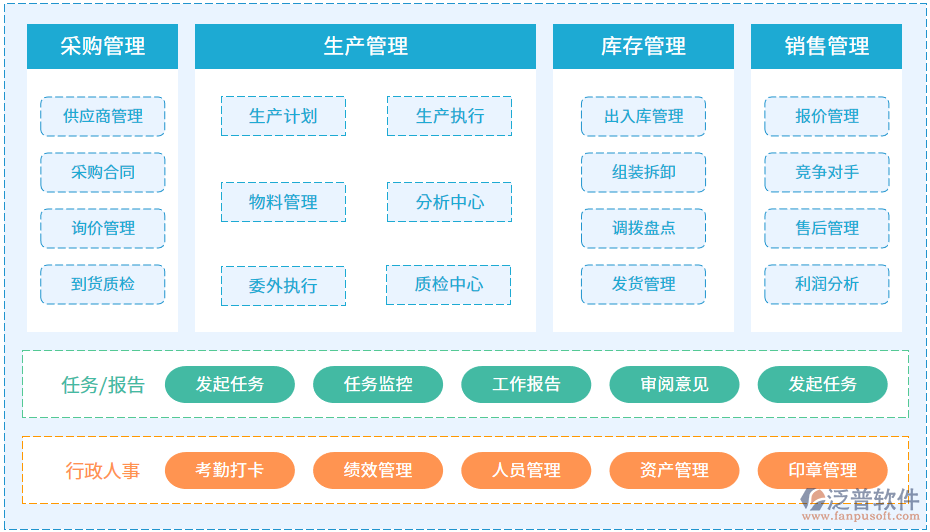 眼鏡店進銷存系統(tǒng)