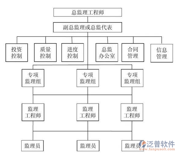 監(jiān)理項目 管理系統(tǒng).PNG