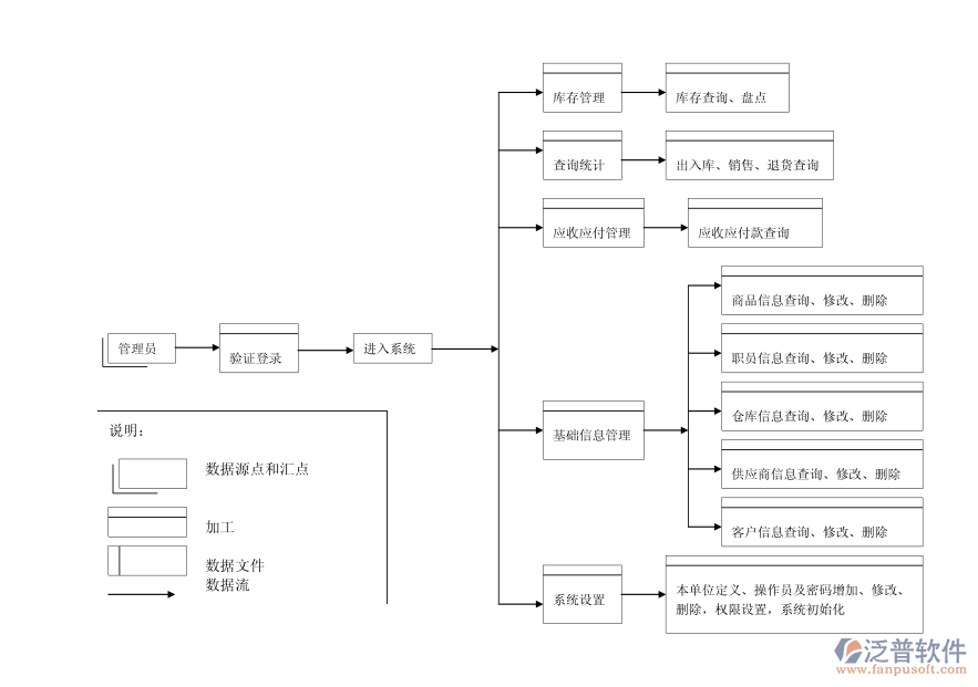 進銷存流程圖.png