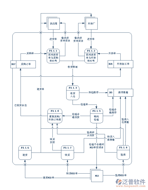 建材<a href=http://m.52tianma.cn/jinxiao/ target=_blank class=infotextkey>進(jìn)銷(xiāo)存</a>管理軟件.png