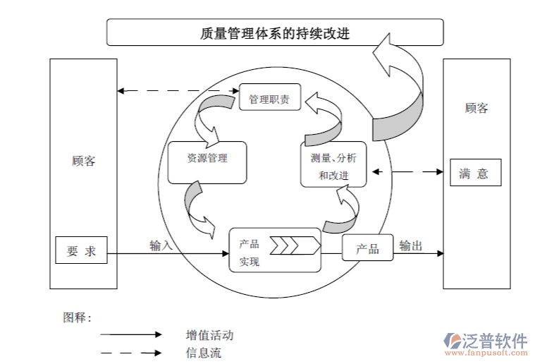 供應(yīng)商質(zhì)量管理軟件PNG