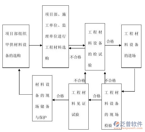 工程材料系統(tǒng)管理軟件PNG