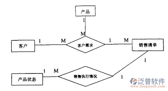 管理模塊