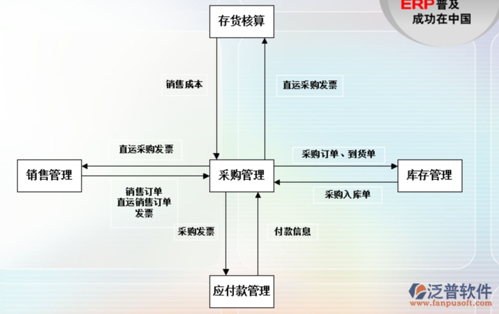 供應(yīng)鏈管理中的采購管理.png