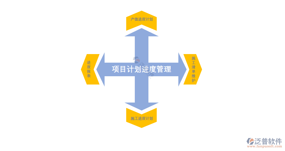 項(xiàng)目計(jì)劃管理.png