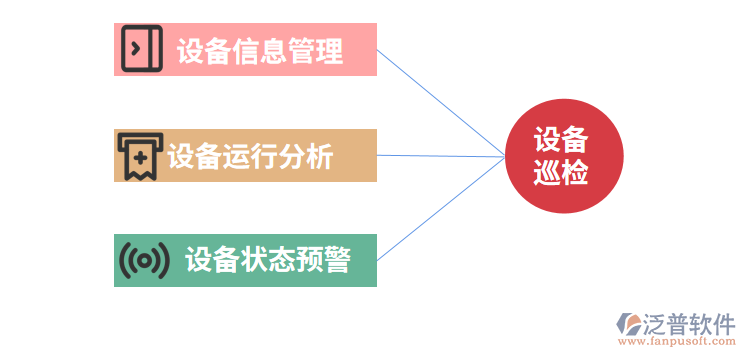 設(shè)備巡檢.png