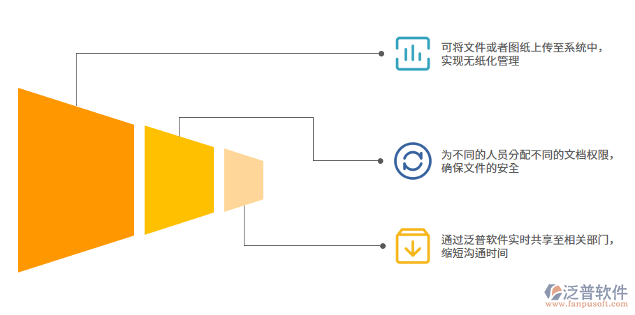 設(shè)計(jì)開發(fā).png