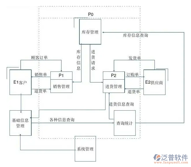 食品進(jìn)銷存.png