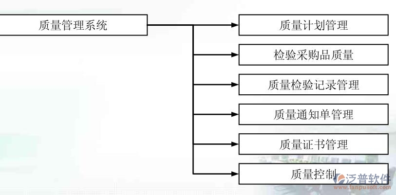 質(zhì)量管理系統(tǒng)