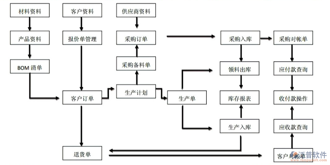 商貿(mào)公司進(jìn)銷存軟件.PNG