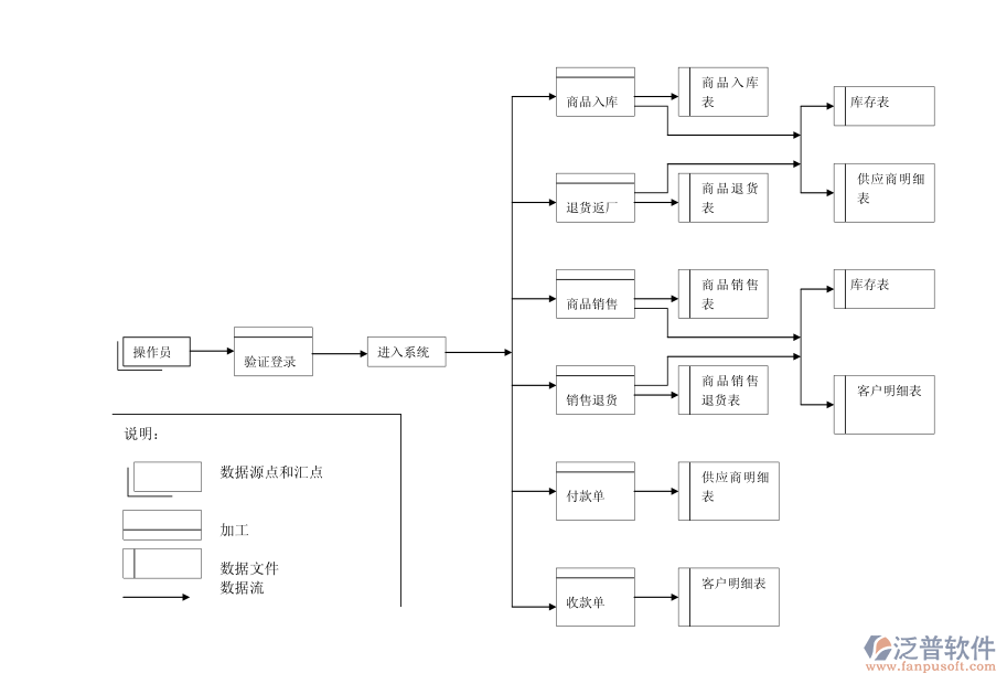 進銷存流程圖.png