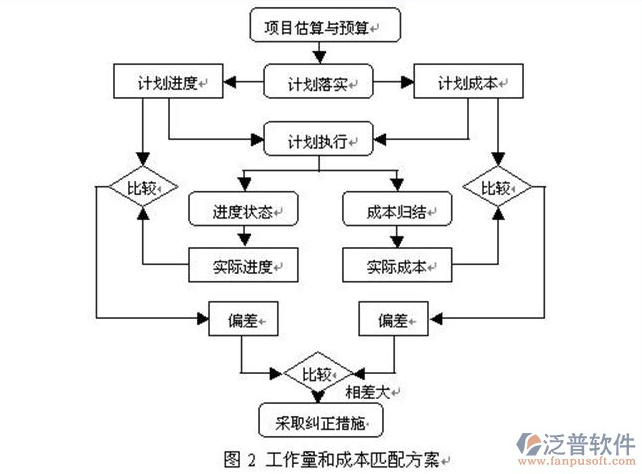 企業(yè)財務管理中的問題.png