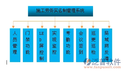 項(xiàng)目勞務(wù)實(shí)名制管理系統(tǒng).PNG