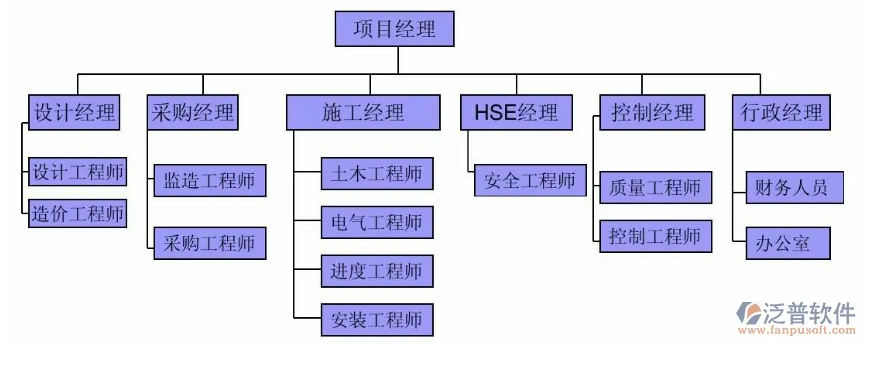 建筑工程項目管理軟件的作用.PNG