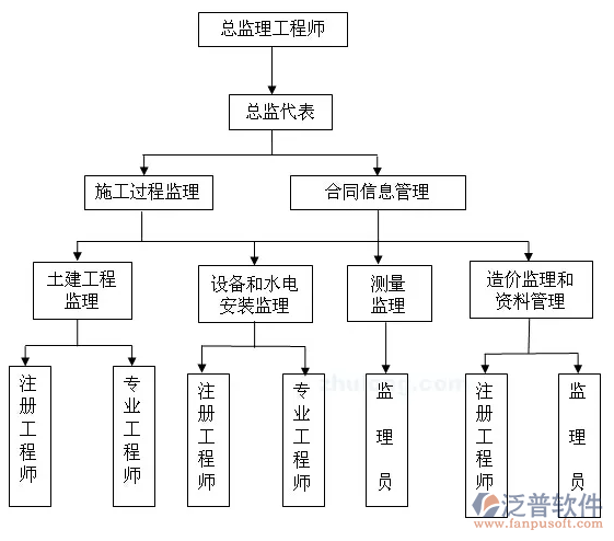 裝飾工程用的監(jiān)理管理軟件PNG