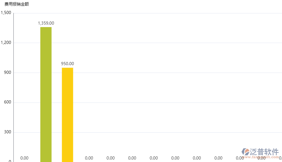 9.6費(fèi)用走勢.png