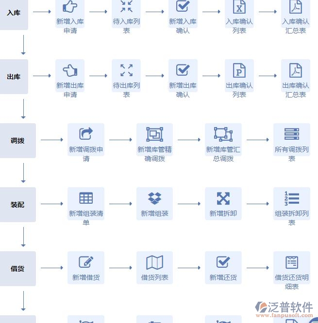 泛普軟件功能頁面