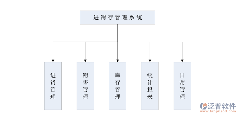 <a href=http://m.52tianma.cn/jinxiao/ target=_blank class=infotextkey>進(jìn)銷存</a>管理系統(tǒng).png