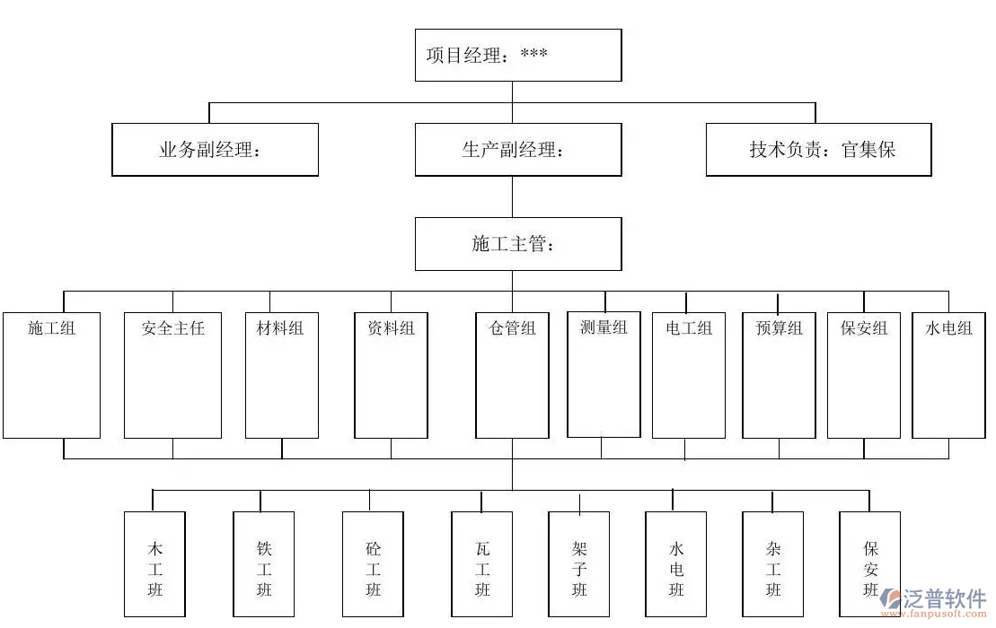 <a href=http://m.52tianma.cn/xm/ target=_blank class=infotextkey>項目管理系統(tǒng)</a>總體架構(gòu)PNG