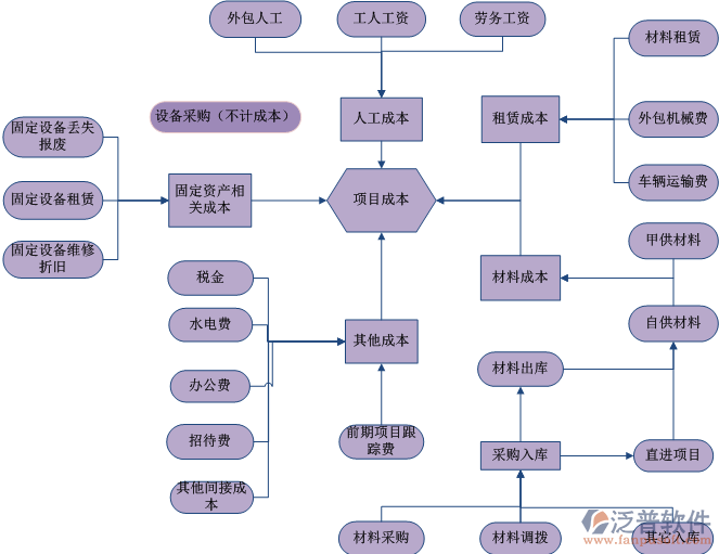 工程項目管理系統(tǒng)中心PNG