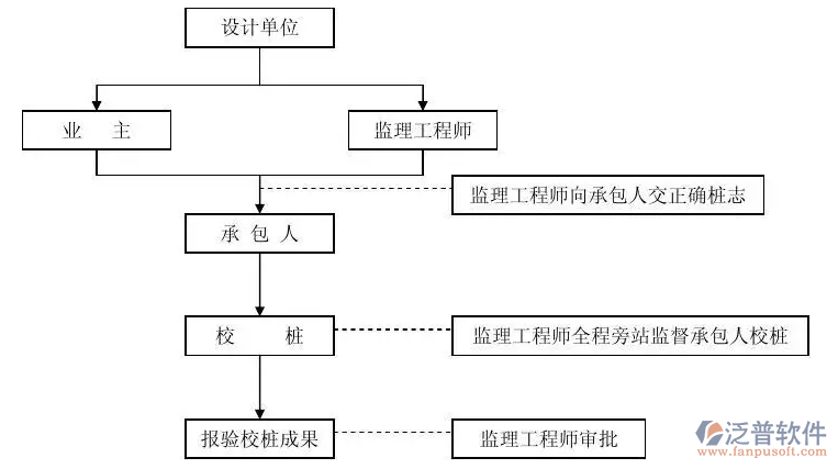 監(jiān)理項(xiàng)目管理軟件系統(tǒng)PNG