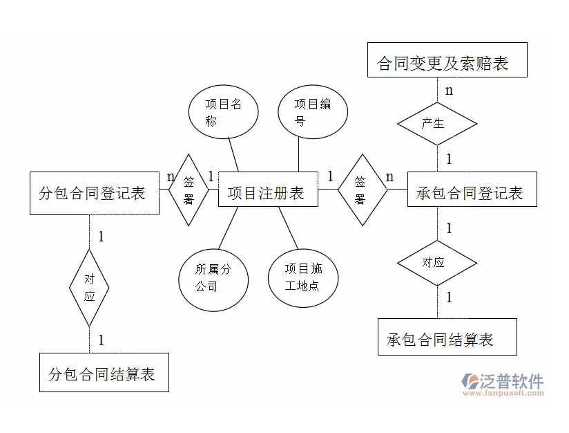 工程合同綜合管理軟件PNG