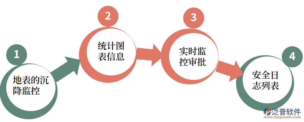 監(jiān)控測量.png