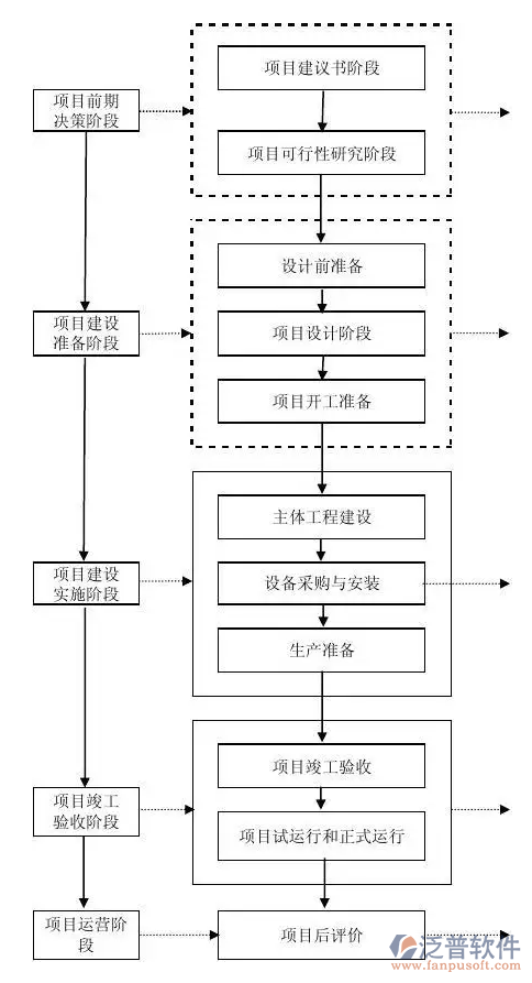 投資項(xiàng)目管理系統(tǒng)的作用PNG