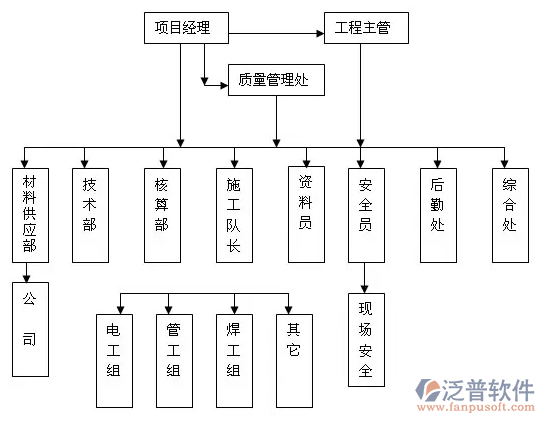 工程進(jìn)度管理軟件免費試用