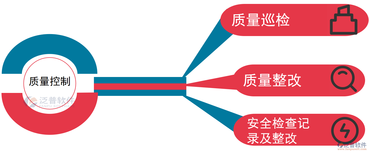 通信工程監(jiān)理管理軟件.PNG