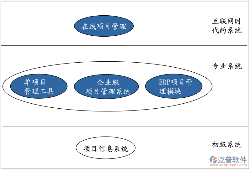 建筑工程項目管理軟件的作用.PNG