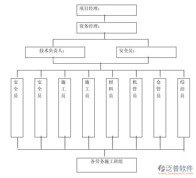 消防施工人員管理系統(tǒng).PNG