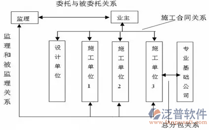 監(jiān)理管工程監(jiān)理管理軟件.PNG