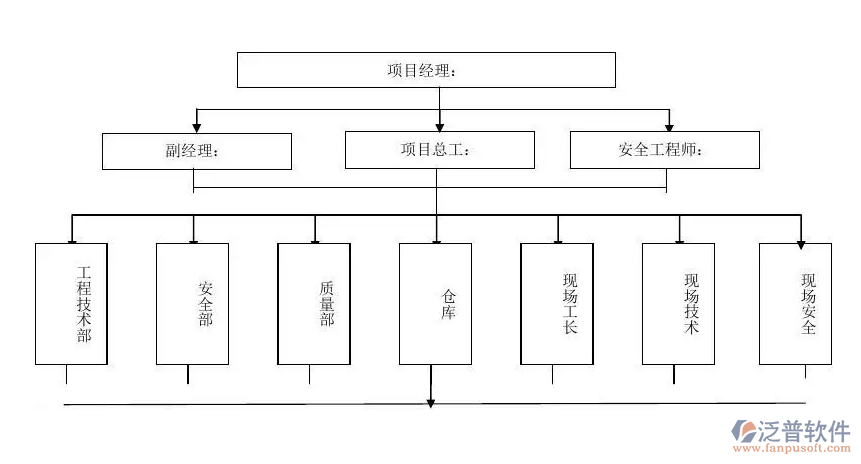 工程進(jìn)度管理軟件app.PNG