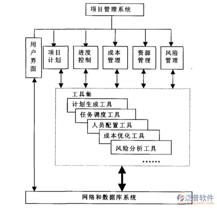 項目管理結(jié)構(gòu).png