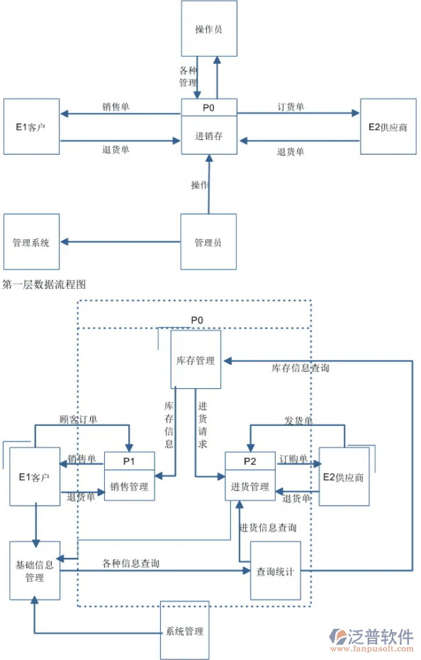 辦公用品進銷存流程.png