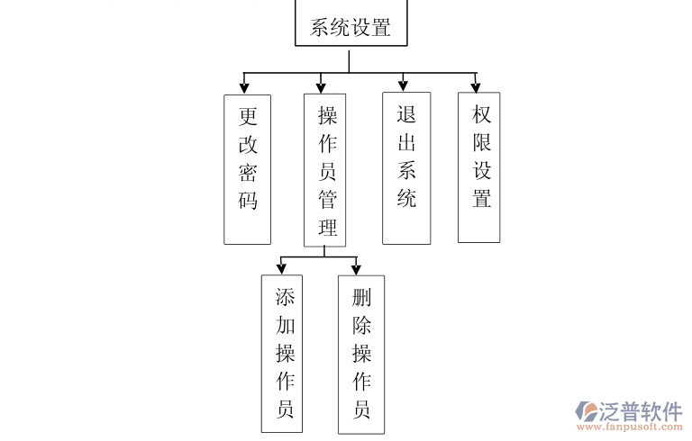 圖7系統(tǒng)設(shè)置板塊.png