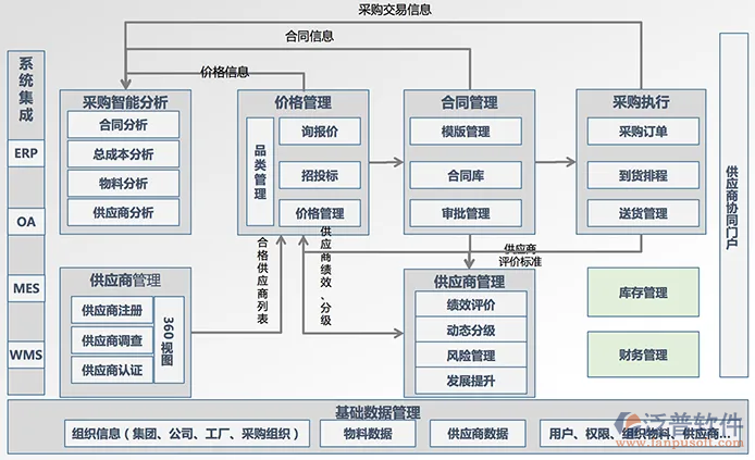 srm系統(tǒng)的價值.png