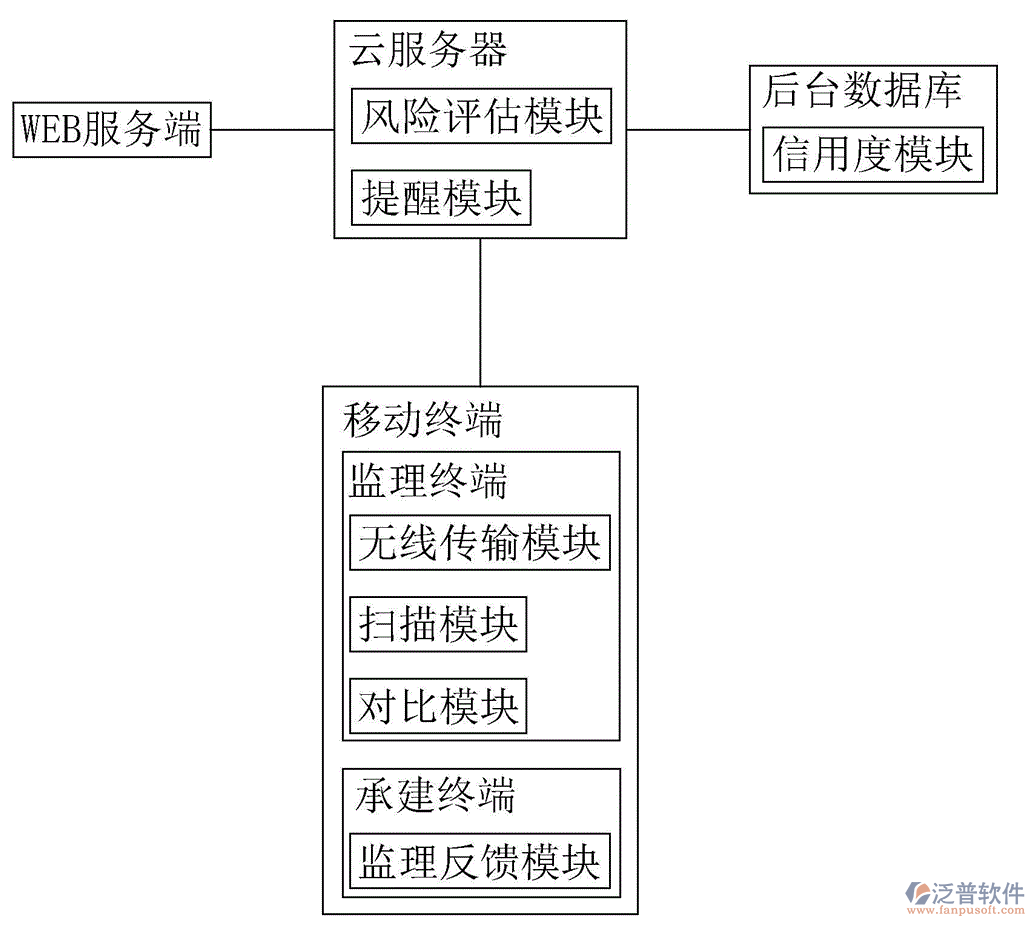 信息化工程監(jiān)理管理軟件PNG