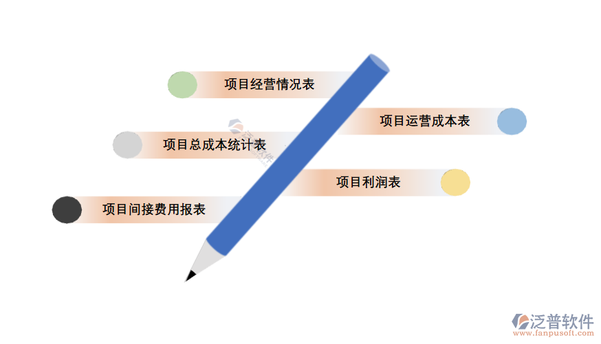 項目管理報表.png