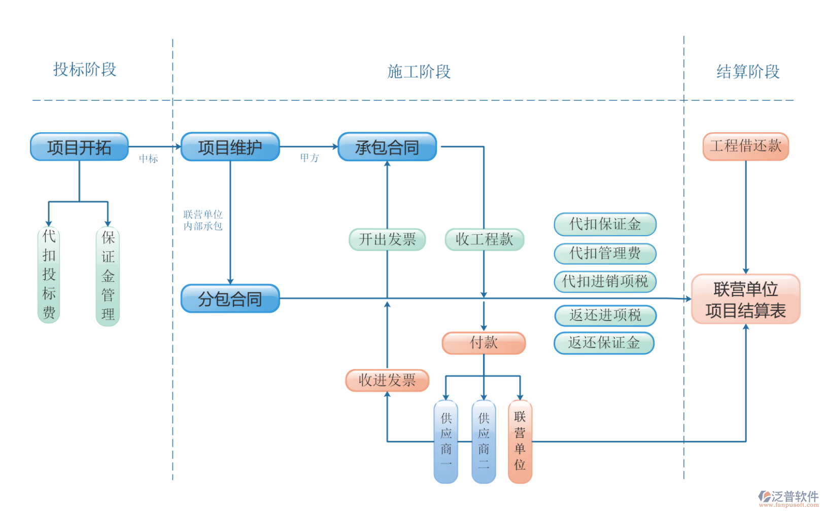 工程項目管理系統(tǒng)中心.PNG