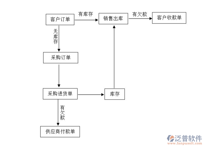 <a href=http://m.52tianma.cn/gongsi/xt/ target=_blank class=infotextkey>企業(yè)管理</a>軟件.png