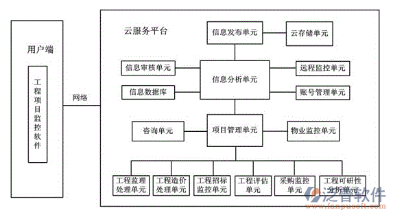 項(xiàng)目管理系統(tǒng)招標(biāo)公告.PNG