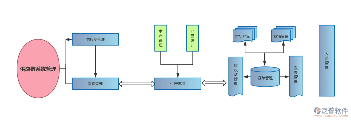 供應(yīng)鏈系統(tǒng)管理.png