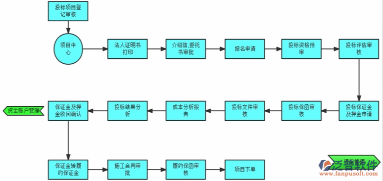 家裝材料專用的工程項目管理軟件.PNG