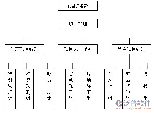 路橋工程項目材料管理軟件PNG